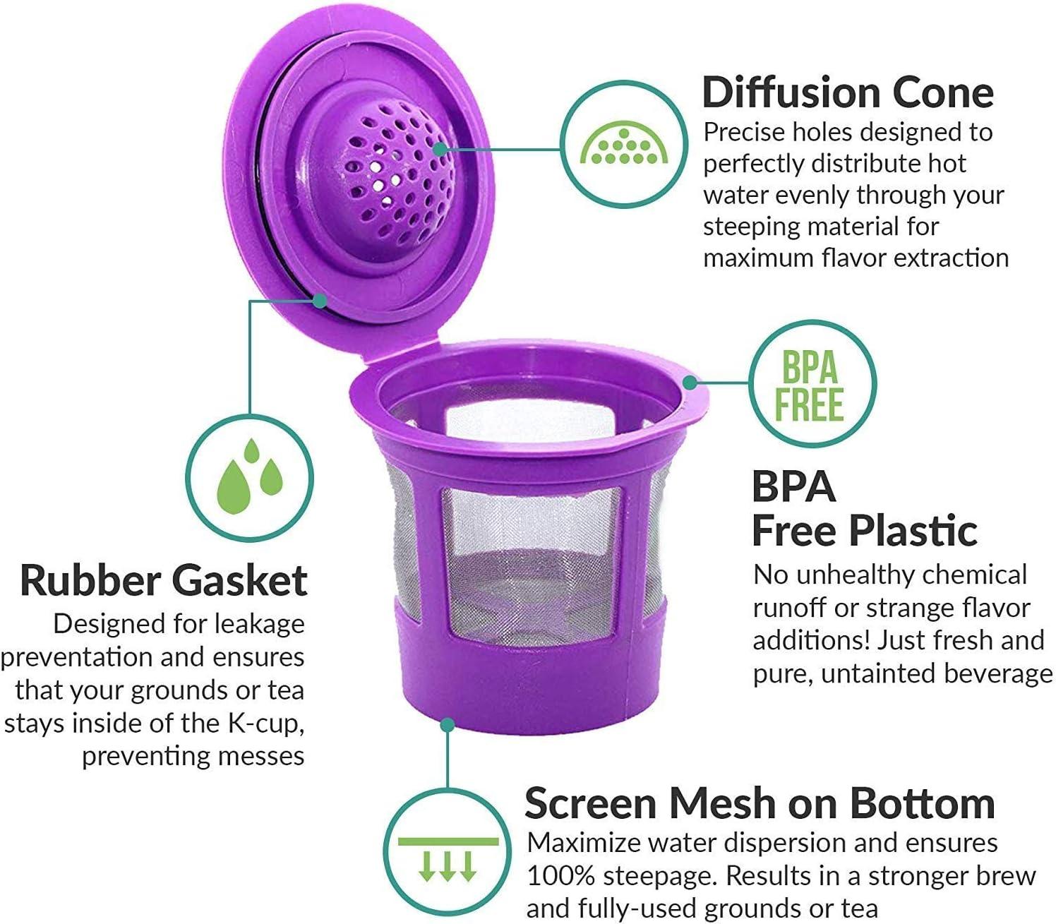 Brewing Tip for PureHQ Reusable K Cups
